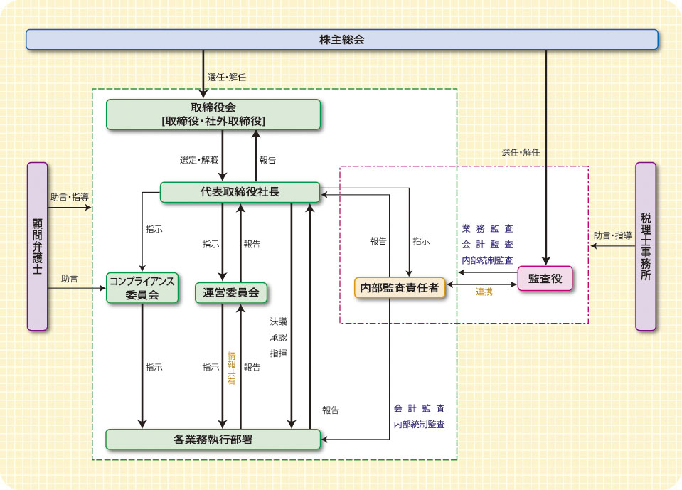 csrイメージ図