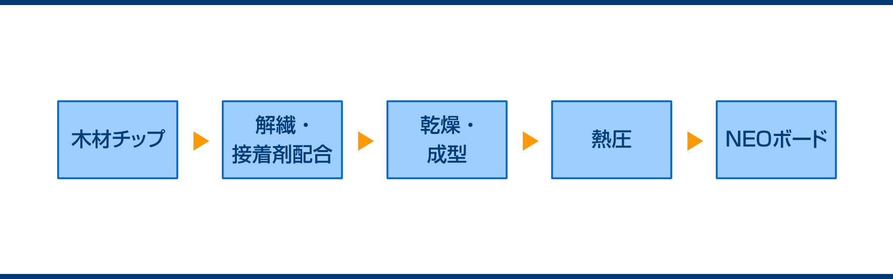 工程フォトエリア